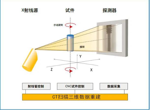 顺义工业CT无损检测