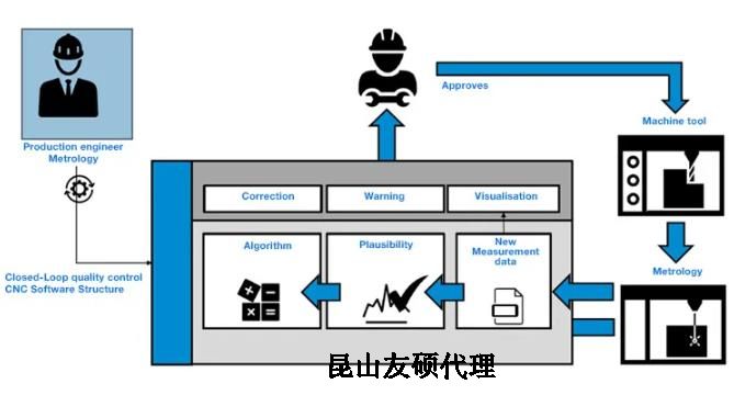 顺义蔡司顺义三坐标测量机